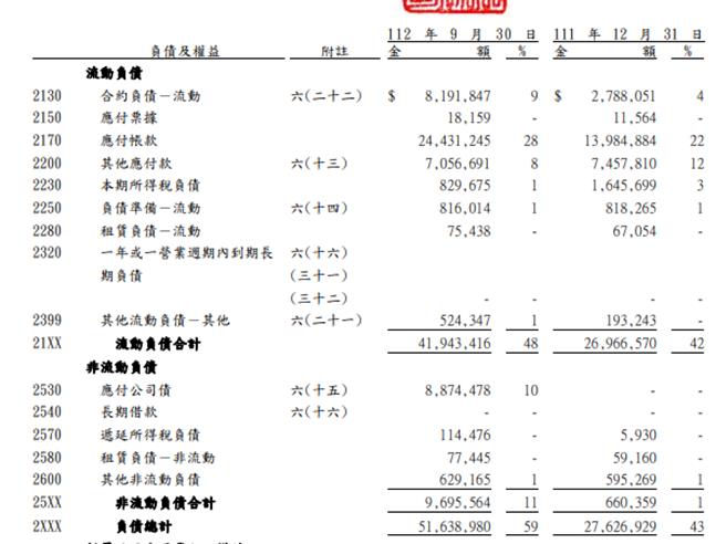 技嘉(2376)未來營運雙動能！AI伺服器與顯卡市場展望佳！