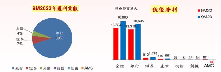 華南金(2880)第三季獲利創歷史新高！明年現金股利可以配多少?