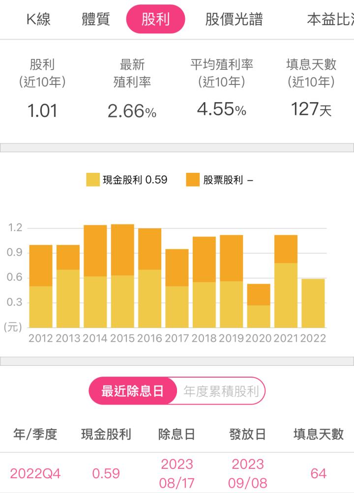 華南金(2880)第三季獲利創歷史新高！明年現金股利可以配多少?
