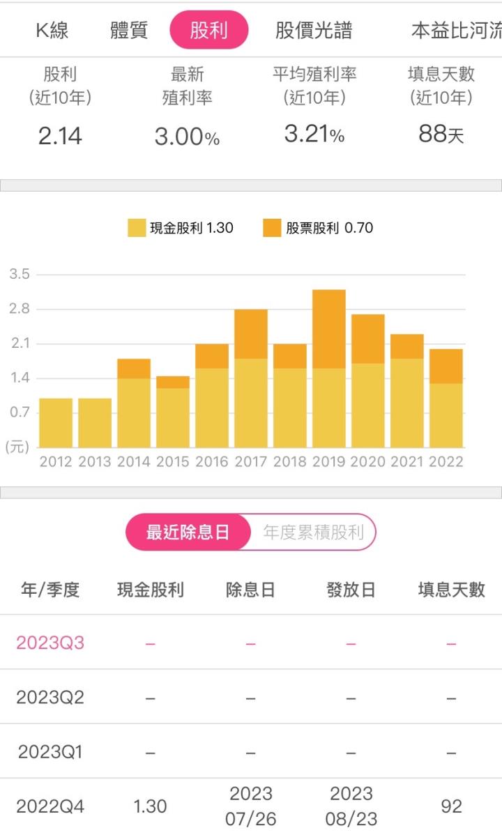 聯華(1229)買個股就像買ETF！金雞母穩定配息獲利27年!