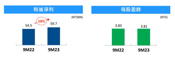 國泰金(2882)營運轉強展望正向！殖利率有望重回高點?
