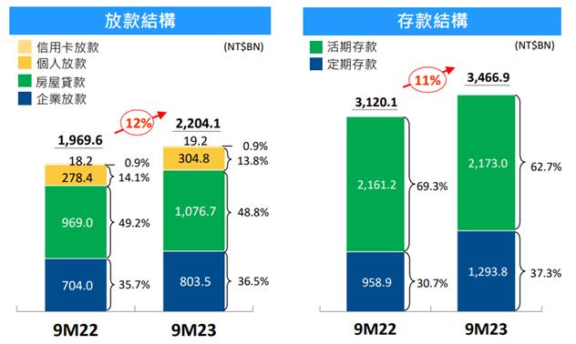 國泰金(2882)營運轉強展望正向！殖利率有望重回高點?