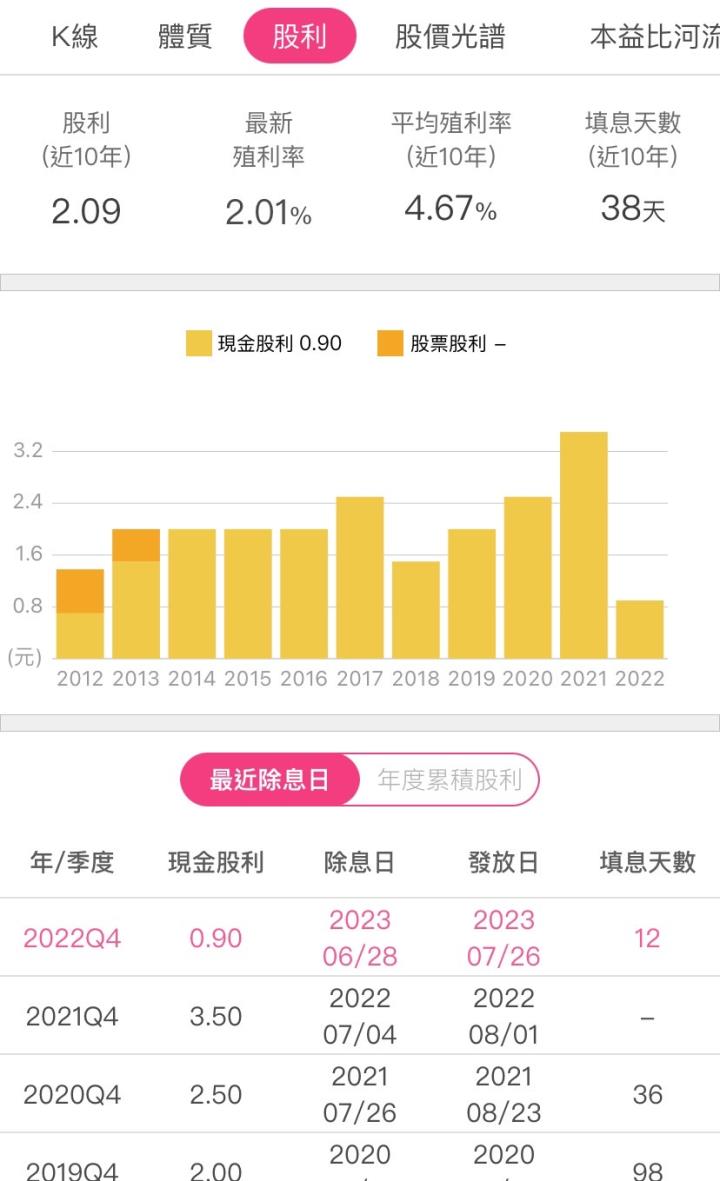 國泰金(2882)營運轉強展望正向！殖利率有望重回高點?