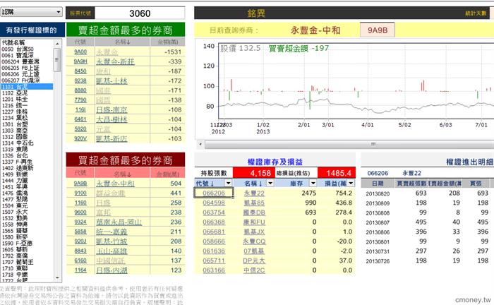 玩家大戶大搜密(新)  3060  0823   +++