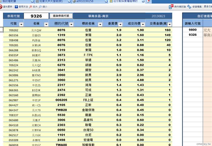從分點探索權證標的 9326  0823