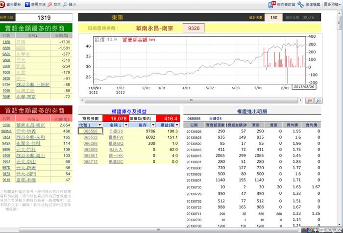 玩家大戶大搜密(新)1319 20130826