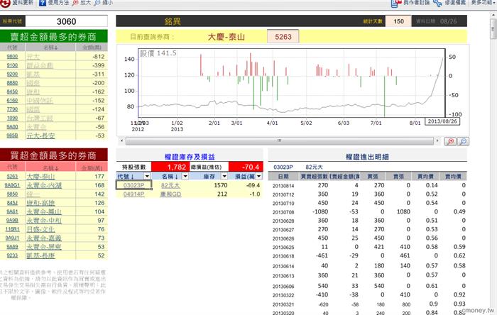 玩家大戶大搜密(新)3060  0826  認售