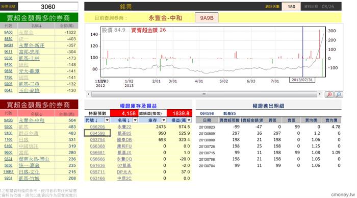 玩家大戶大搜密(新)  3060  20130826  認購