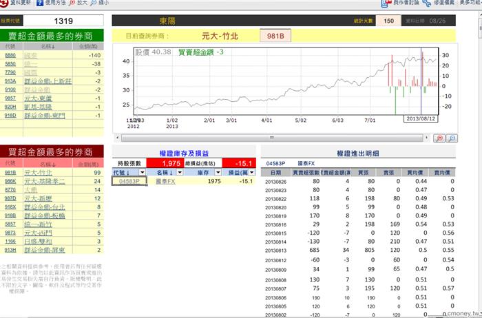 玩家大戶大搜密(新)  1319  0826  認售