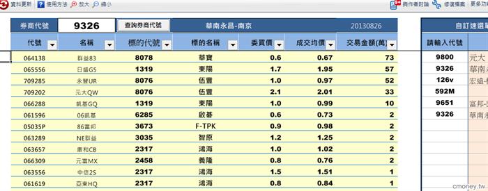 從分點探索權證標的  9326大戶  0826