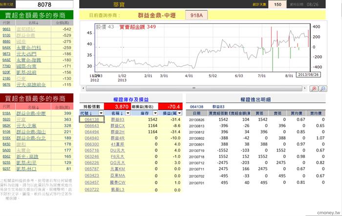 玩家大戶大搜密(新)  8078  0826  購