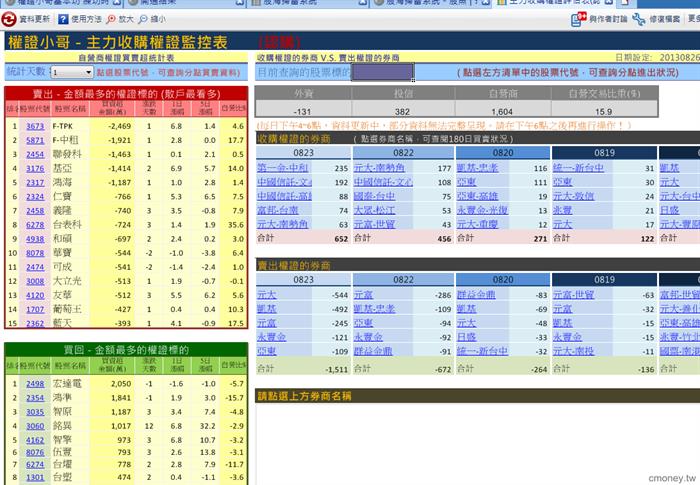 主力收購權證評估表(認購)  20130826