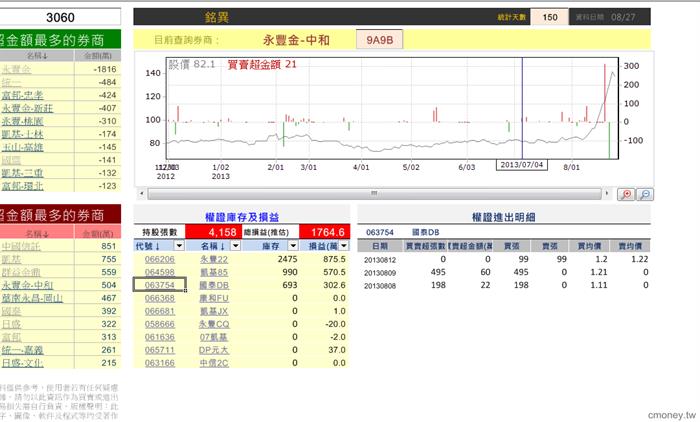 玩家大戶大搜密(新)3060  20130827 購