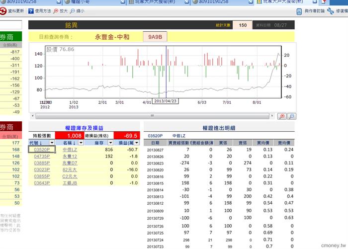 玩家大戶大搜密(新)  3060售  20130827