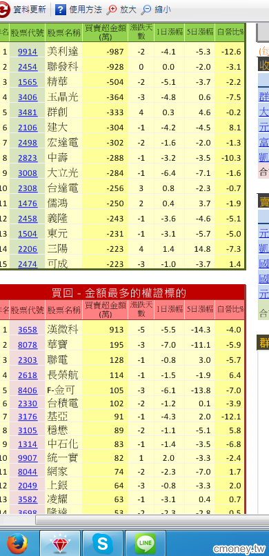 主力收購權證評估表(認售)0827