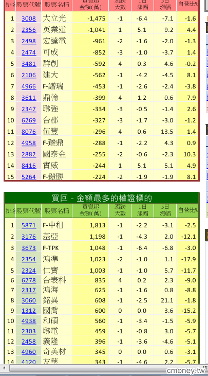 主力收購權證評估表(認購)08/27