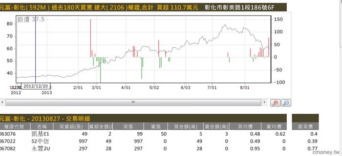 主力收購權證評估表(認購)2106