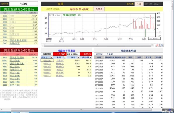 玩家大戶大搜密(新)  1309  0827