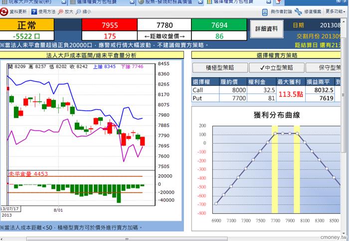 選擇權賣方包租寶  0828