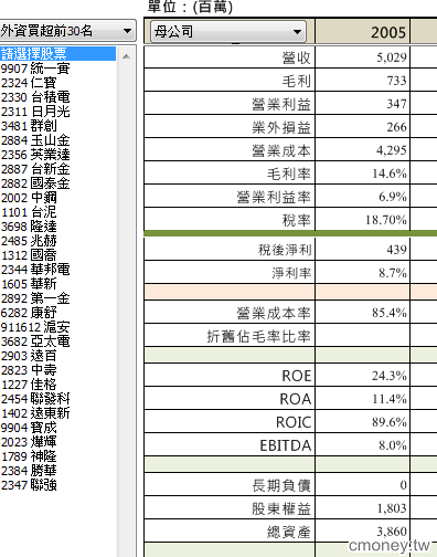 股魚-關鍵財務指標速覽系統  08208 1