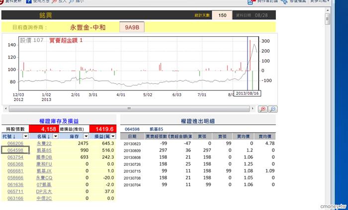 玩家大戶大搜密(新)3060  0828 1