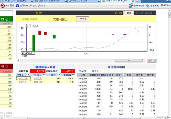 玩家大戶大搜密(新)  3060  0828 2