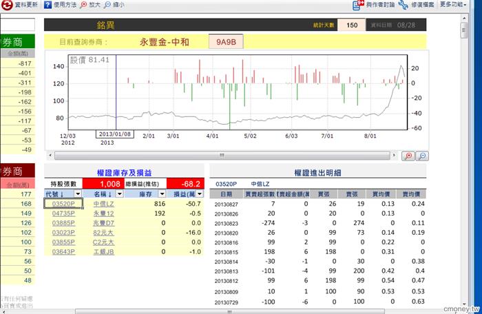 玩家大戶大搜密(新)3060  0828  2  1