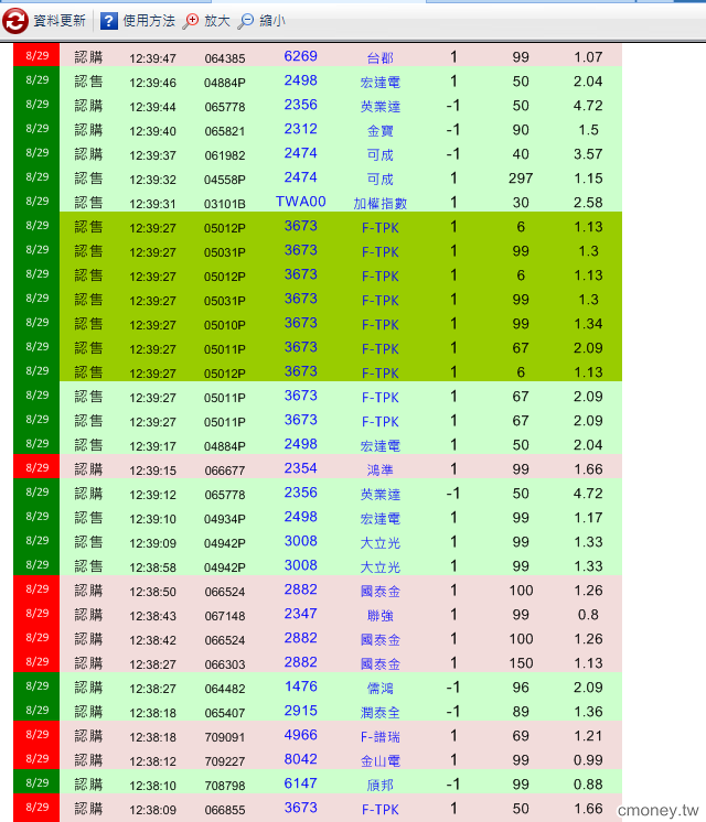 權證小哥-盤中獨門監控   0829 17