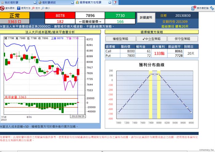 選擇權賣方包租寶   0829