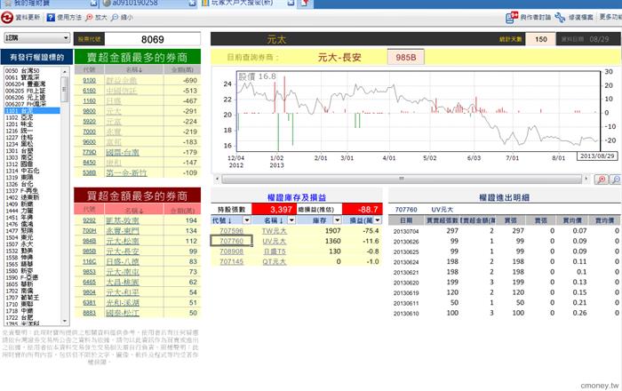 玩家大戶大搜密(新)8069 1