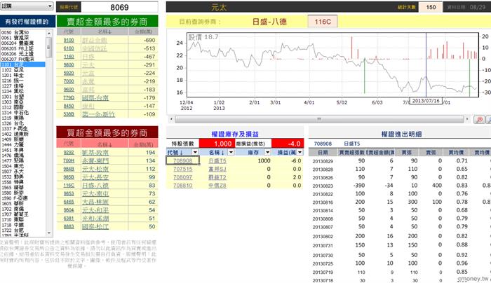 玩家大戶大搜密(新)  8069 2