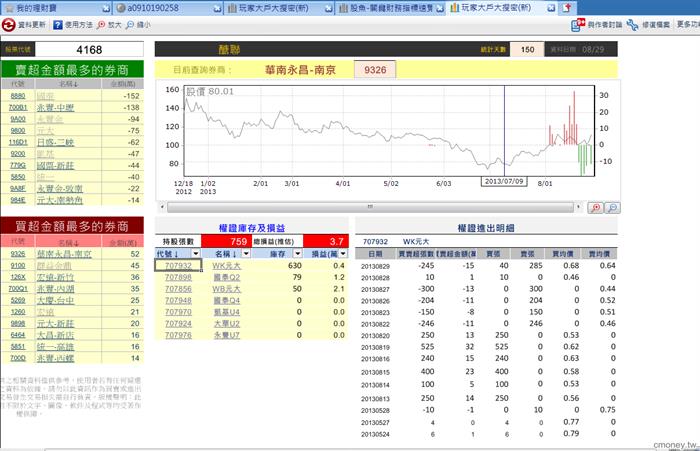 玩家大戶大搜密(新)  4168 1
