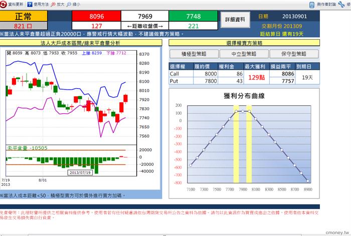 選擇權賣方包租寶