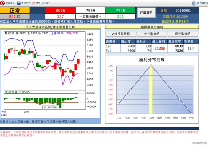選擇權賣方包租寶