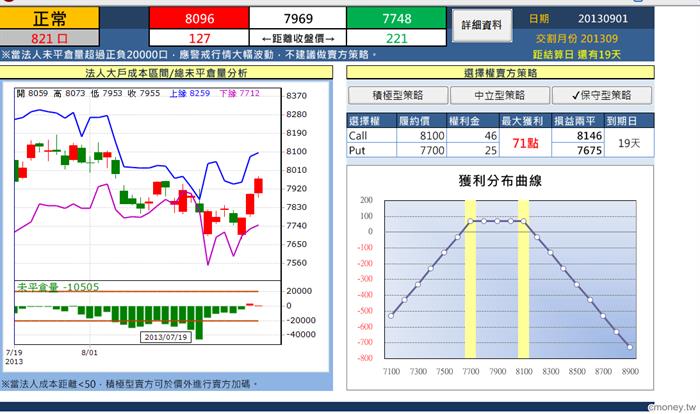 選擇權賣方包租寶