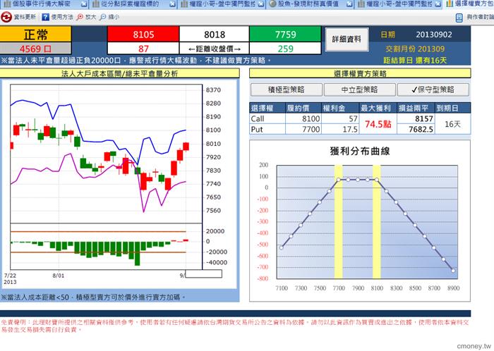 選擇權賣方包租寶