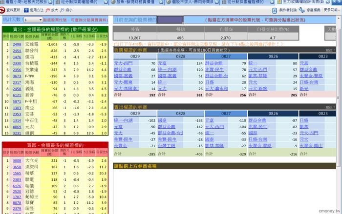 主力收購權證評估表(認售)