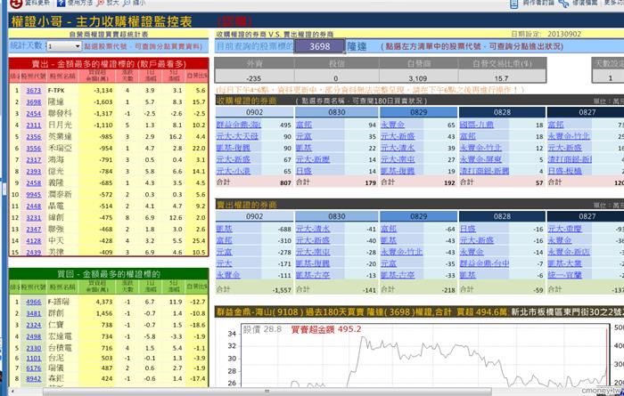 主力收購權證評估表(認購)