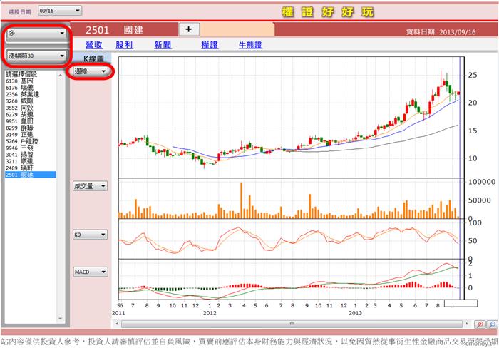 不懂股票，你怎麼敢買權證？