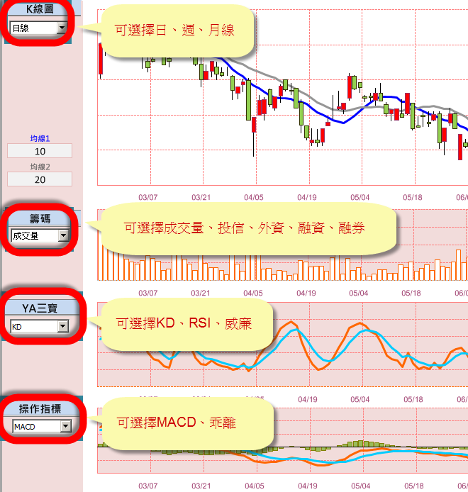 不懂股票，你怎麼敢買權證？