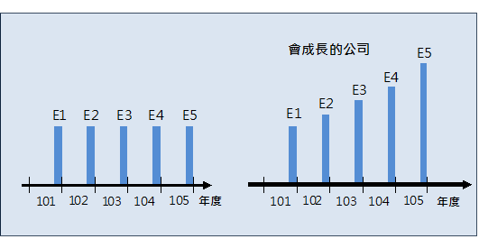 王品本益比高達44.73，還能買嗎?