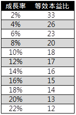 王品本益比高達44.73，還能買嗎?