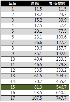 王品本益比高達44.73，還能買嗎?