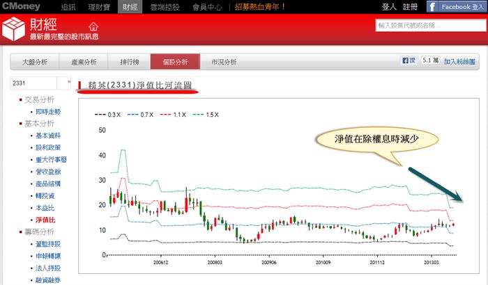 高殖利率不一定是好定存股