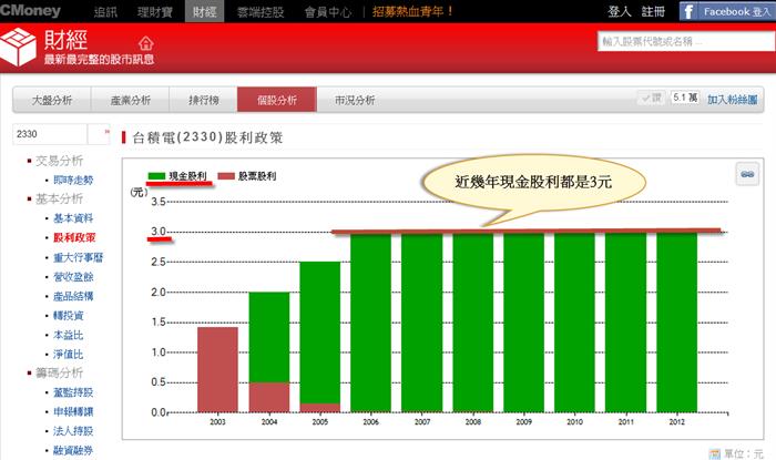 一分種搞懂股票殖利率