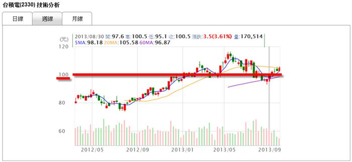 一分種搞懂股票殖利率