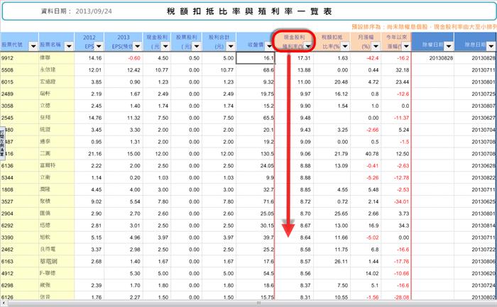 一分種搞懂股票殖利率
