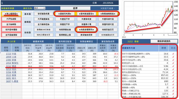每一個操作者都在打一場屬於自己的戰爭