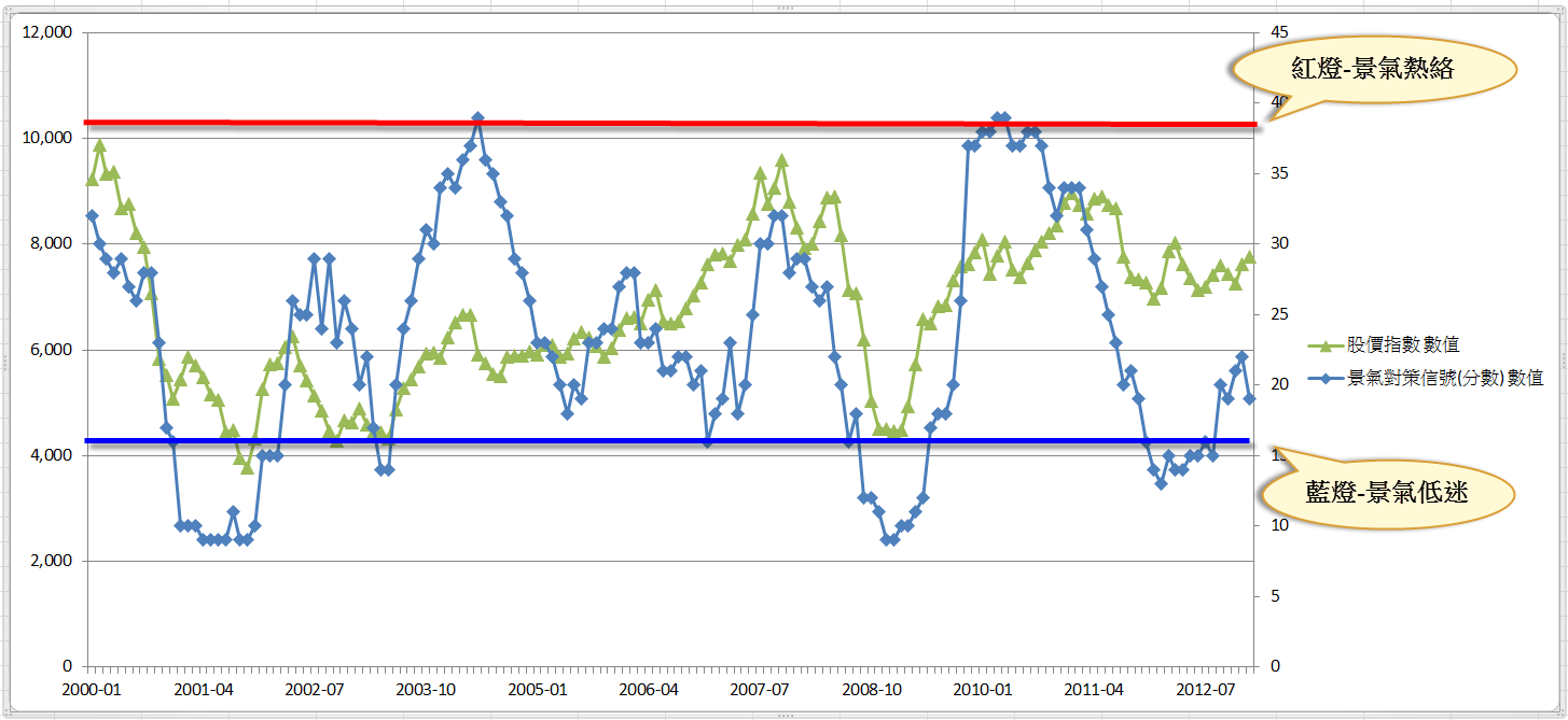 複利-完全攻略篇