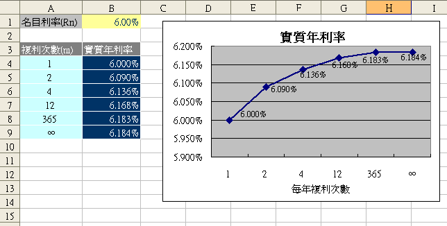 複利-完全攻略篇